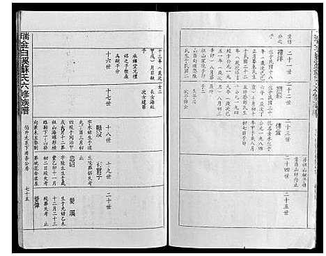 [苏]瑞金白溪苏氏六修族谱 (江西) 瑞金白溪苏氏六修家谱_四.pdf