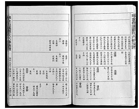 [苏]瑞金白溪苏氏六修族谱 (江西) 瑞金白溪苏氏六修家谱_五.pdf