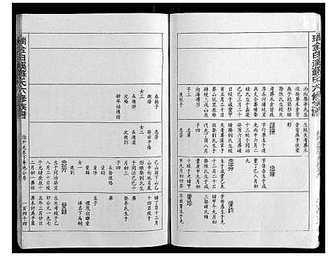 [苏]瑞金白溪苏氏六修族谱 (江西) 瑞金白溪苏氏六修家谱_五.pdf