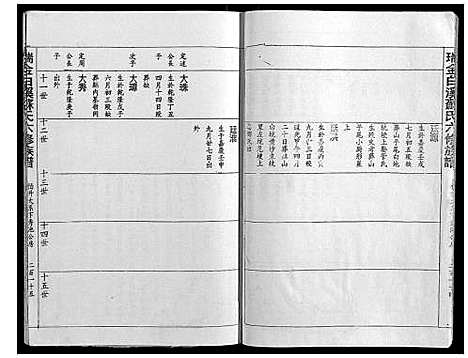 [苏]瑞金白溪苏氏六修族谱 (江西) 瑞金白溪苏氏六修家谱_六.pdf