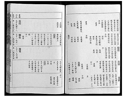 [苏]瑞金白溪苏氏六修族谱 (江西) 瑞金白溪苏氏六修家谱_七.pdf