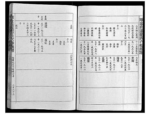 [苏]瑞金白溪苏氏六修族谱 (江西) 瑞金白溪苏氏六修家谱_七.pdf