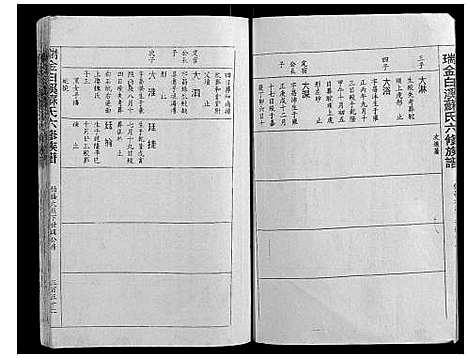 [苏]瑞金白溪苏氏六修族谱 (江西) 瑞金白溪苏氏六修家谱_八.pdf