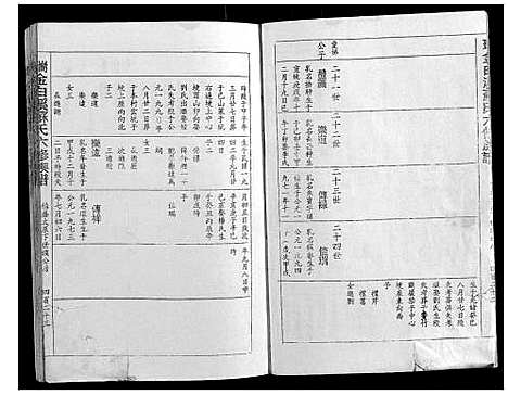 [苏]瑞金白溪苏氏六修族谱 (江西) 瑞金白溪苏氏六修家谱_九.pdf