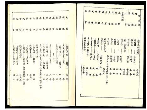 [苏]瑞金白溪苏氏六修族谱 (江西) 瑞金白溪苏氏六修家谱_二.pdf