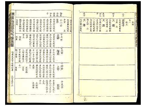 [苏]瑞金白溪苏氏六修族谱 (江西) 瑞金白溪苏氏六修家谱_十八.pdf