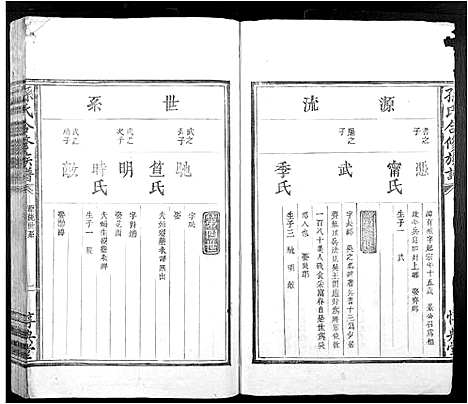 [孙]孙氏合修族谱_不分卷 (江西) 孙氏合修家谱_三.pdf