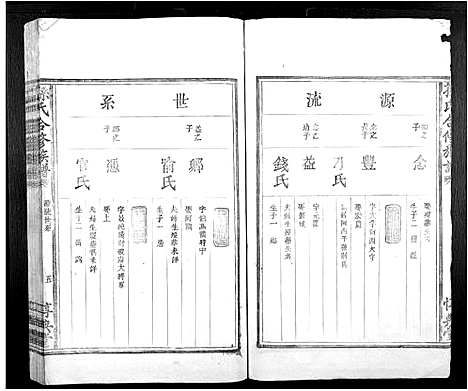 [孙]孙氏合修族谱_不分卷 (江西) 孙氏合修家谱_三.pdf