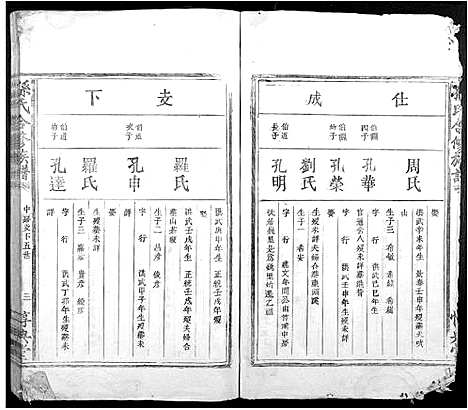 [孙]孙氏合修族谱_不分卷 (江西) 孙氏合修家谱_六.pdf