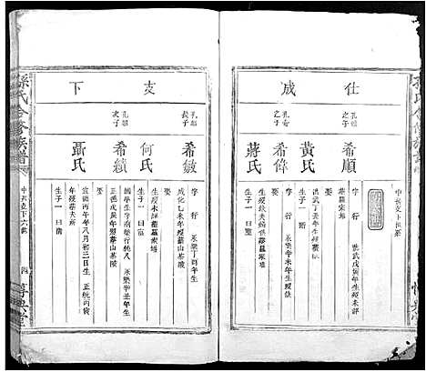 [孙]孙氏合修族谱_不分卷 (江西) 孙氏合修家谱_六.pdf