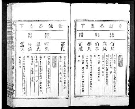 [孙]孙氏合修族谱_不分卷 (江西) 孙氏合修家谱_八.pdf