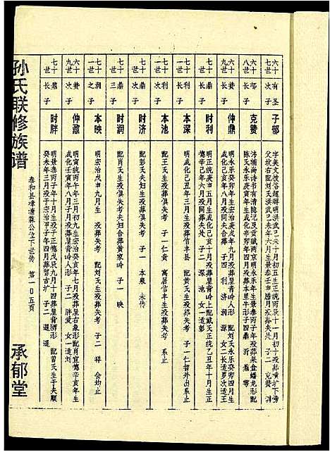 [孙]孙氏联修族谱 (江西) 孙氏联修家谱_三.pdf