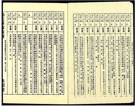 [孙]孙氏联修族谱 (江西) 孙氏联修家谱_三.pdf