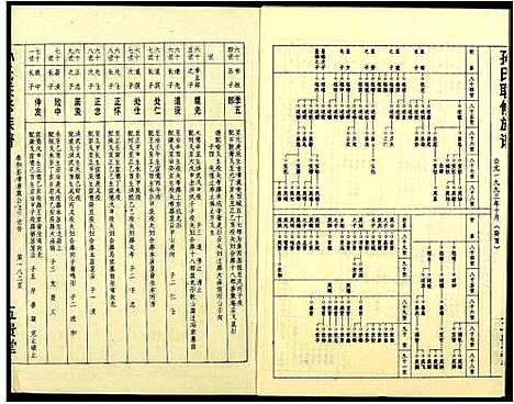 [孙]孙氏联修族谱 (江西) 孙氏联修家谱_四.pdf