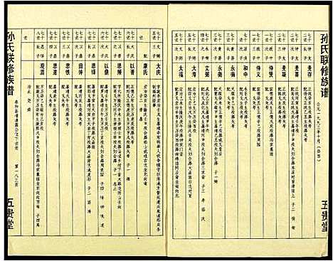 [孙]孙氏联修族谱 (江西) 孙氏联修家谱_四.pdf