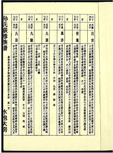 [孙]孙氏联修族谱 (江西) 孙氏联修家谱_九.pdf