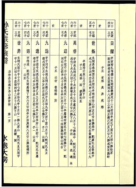 [孙]孙氏联修族谱 (江西) 孙氏联修家谱_十.pdf