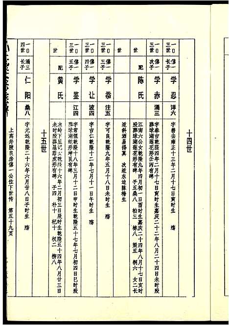 [孙]孙氏联修族谱 (江西) 孙氏联修家谱_十二.pdf