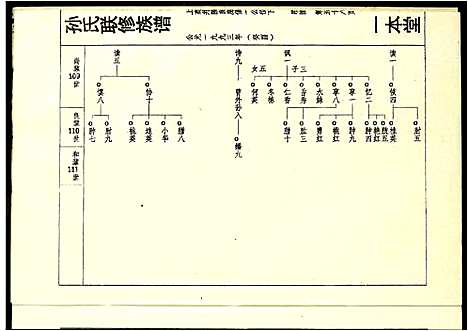 [孙]孙氏联修族谱 (江西) 孙氏联修家谱_十二.pdf