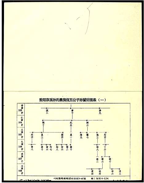 [孙]孙氏联修族谱 (江西) 孙氏联修家谱_十三.pdf