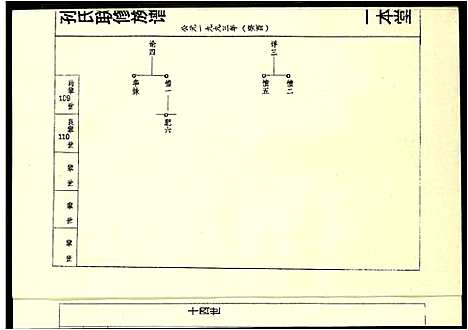 [孙]孙氏联修族谱 (江西) 孙氏联修家谱_十三.pdf