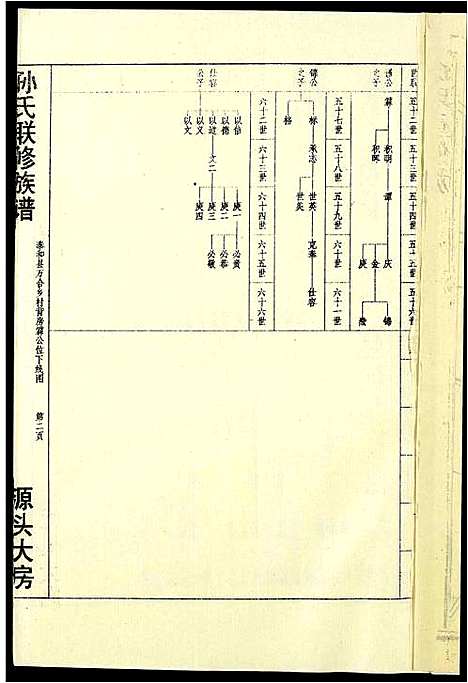 [孙]孙氏联修族谱 (江西) 孙氏联修家谱_十六.pdf