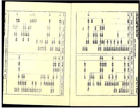 [孙]孙氏联修族谱 (江西) 孙氏联修家谱_十七.pdf