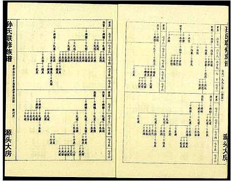 [孙]孙氏联修族谱 (江西) 孙氏联修家谱_十八.pdf