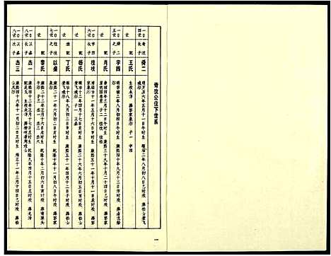 [孙]孙氏联修族谱 (江西) 孙氏联修家谱_二十三.pdf