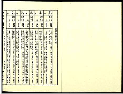 [孙]孙氏联修族谱 (江西) 孙氏联修家谱_二十四.pdf