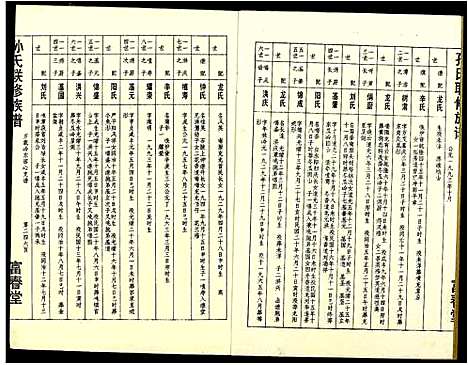 [孙]孙氏联修族谱 (江西) 孙氏联修家谱_二十五.pdf