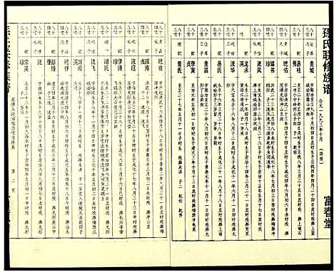 [孙]孙氏联修族谱 (江西) 孙氏联修家谱_二十八.pdf