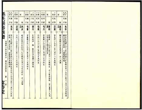 [孙]孙氏联修族谱 (江西) 孙氏联修家谱_三十二.pdf