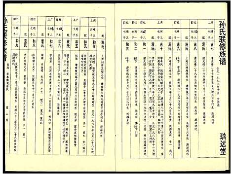 [孙]孙氏联修族谱 (江西) 孙氏联修家谱_三十六.pdf