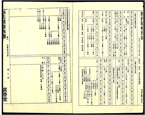 [孙]孙氏联修族谱 (江西) 孙氏联修家谱_四十二.pdf