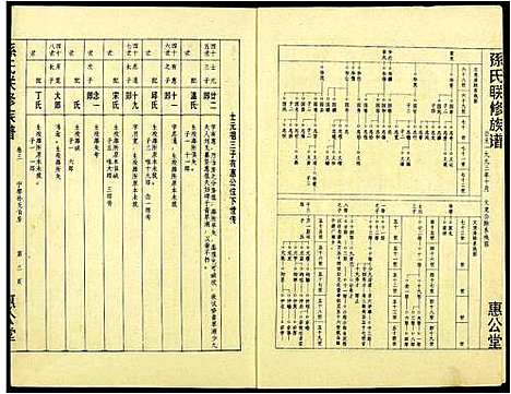 [孙]孙氏联修族谱 (江西) 孙氏联修家谱_四十四.pdf