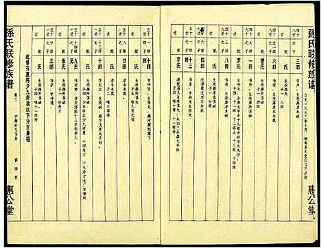 [孙]孙氏联修族谱 (江西) 孙氏联修家谱_四十四.pdf