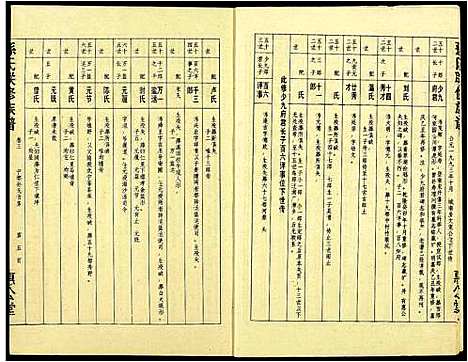 [孙]孙氏联修族谱 (江西) 孙氏联修家谱_四十四.pdf