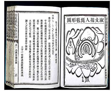 [孙]磜溪孙氏九修宗谱 (江西) 磜溪孙氏九修家谱_三.pdf