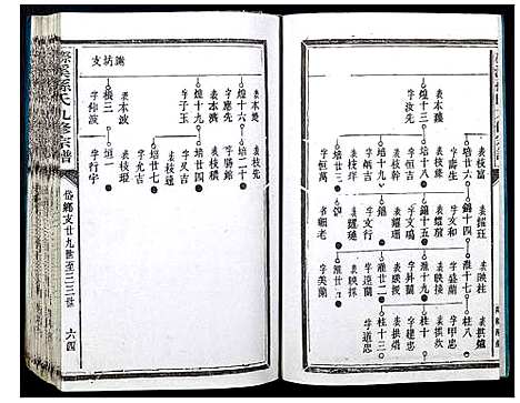 [孙]磜溪孙氏九修宗谱 (江西) 磜溪孙氏九修家谱_四.pdf