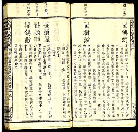 [孙]万载田心孙氏族谱 (江西) 万载田心孙氏家谱_三.pdf