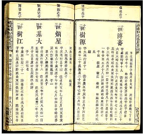 [孙]万载田心孙氏族谱 (江西) 万载田心孙氏家谱_八.pdf