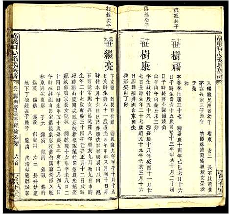 [孙]万载田心孙氏族谱 (江西) 万载田心孙氏家谱_八.pdf