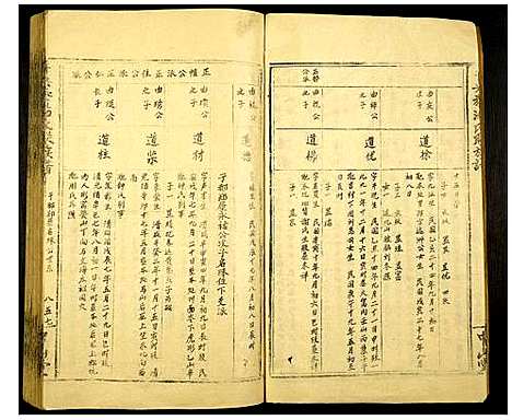 [汤]于兴泰汤氏联修族谱 (江西) 于兴泰汤氏联修家谱_六.pdf