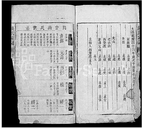 [汤]汤氏家谱_2卷-Tang Shi Jia Pu (江西) 汤氏家谱.pdf