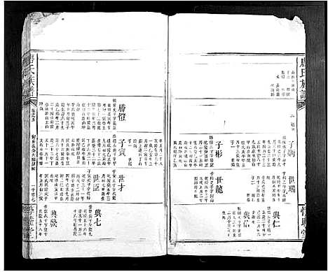 [唐]唐氏族谱 (江西) 唐氏家谱_六.pdf