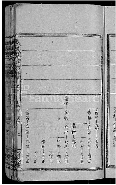 [唐]万载唐氏族谱_7卷首1卷 (江西) 万载唐氏家谱_二.pdf