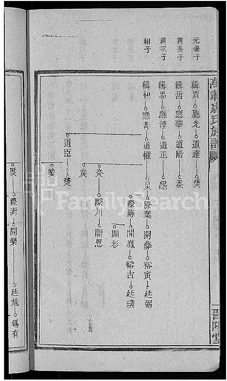 [唐]万载唐氏族谱_7卷首1卷 (江西) 万载唐氏家谱_六.pdf