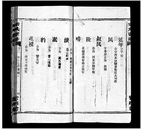 [田]田氏宗谱_26卷含卷首-Tian Shi (江西) 田氏家谱_二.pdf