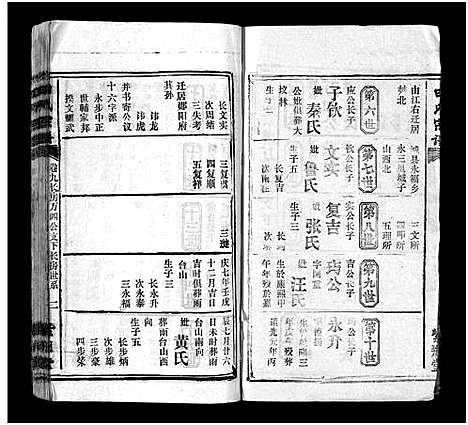 [田]田氏宗谱_26卷含卷首-Tian Shi (江西) 田氏家谱_八.pdf